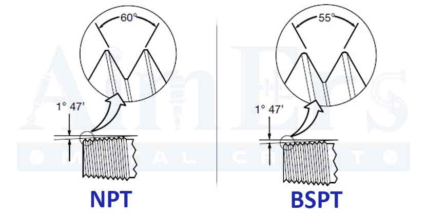 NPT vs BSPT thread